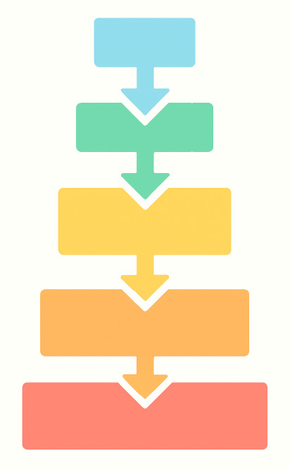 le danois pour débutant(e)s